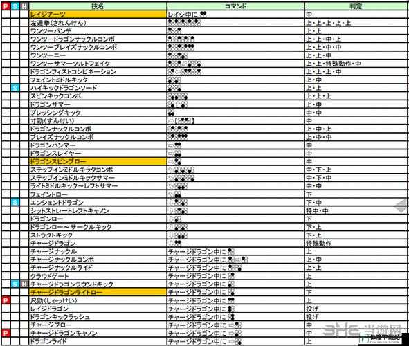 铁拳 7 李小龙出招表与马歇尔洛连招教学视频攻略：成为格斗高手的必备指南