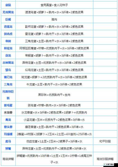 方舟生存进化中驯服恐龙的详细方法与技巧全解析