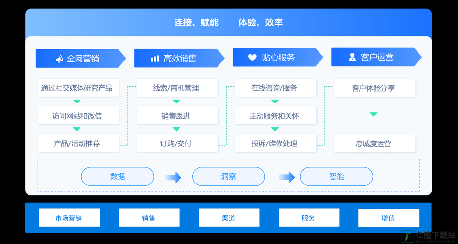 成品视频 CRM-优化管理与高效利用