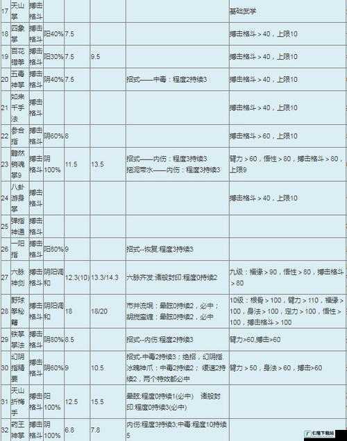 终极指南：医院大亨秘籍攻略宝典大全