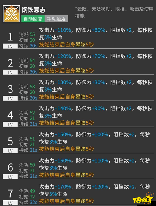 明日方舟森蚺专材料全解析：技能专精攻略及最佳选择探讨