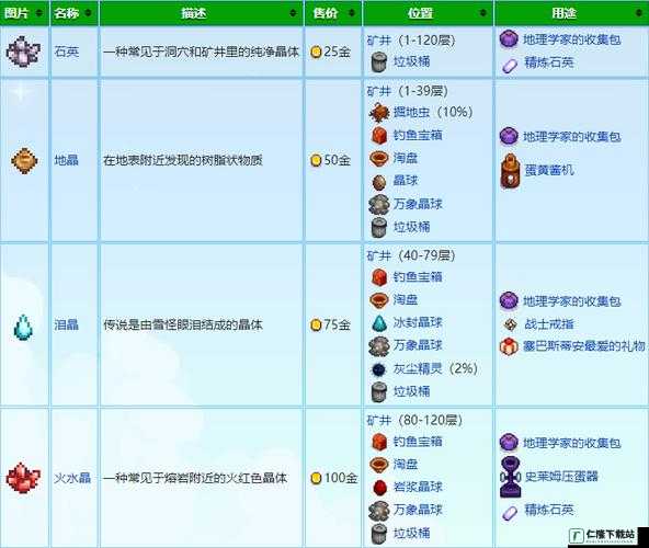 星露谷物语矿石获取全攻略：多种方法轻松得矿石