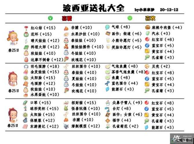 波西亚时光：鲍利喜好揭秘，送礼提升好感度攻略