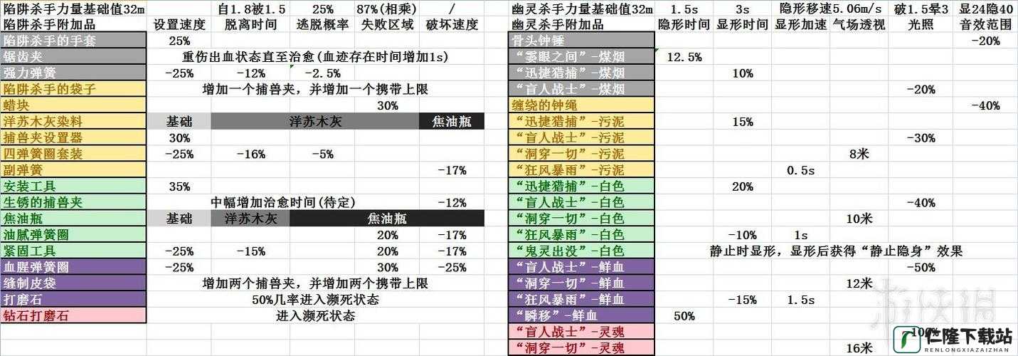 黎明杀机妖巫配件大全：李奶奶附加品解析