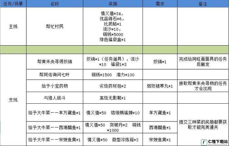 江湖悠悠狐仙庙3-8通关攻略：轻松突破庙门障碍