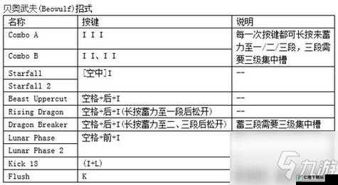 鬼泣巅峰之战维吉尔连招攻略：深度解析维吉尔连招技巧与策略