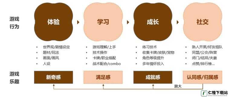 绝对演绎社交玩法揭秘：爆料功能助力玩家互动交流，揭示其独特魅力与价值