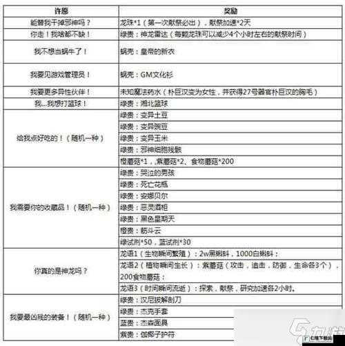 最强蜗牛许愿周玩法攻略：探索最佳策略，实现高效奖励获取之路