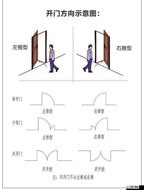 4P 怎么开三门：方法解析