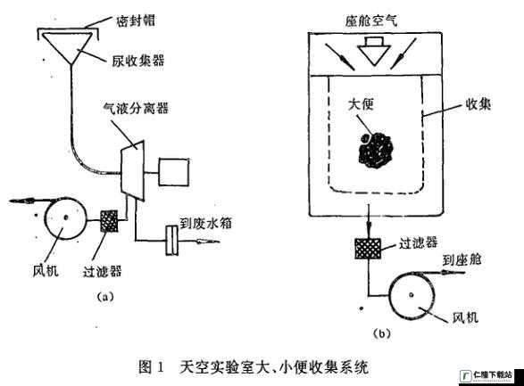 液体收集器系统 HH 安装步骤详解全流程呈现