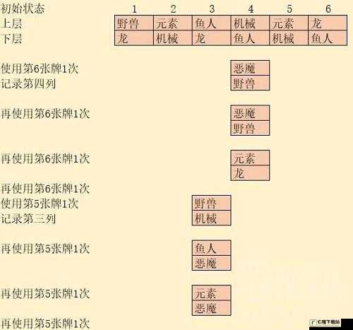 炉石传说战士谜题解密攻略：战士职业独特解法与策略指南