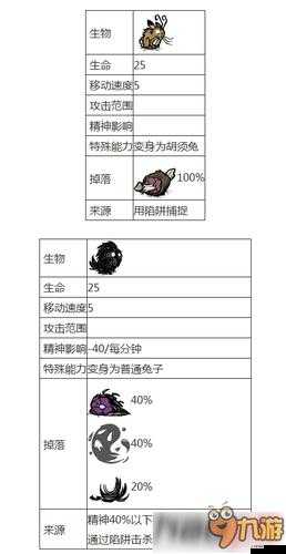 饥荒兔子属性代码图鉴：了解饥荒世界中的可爱生物