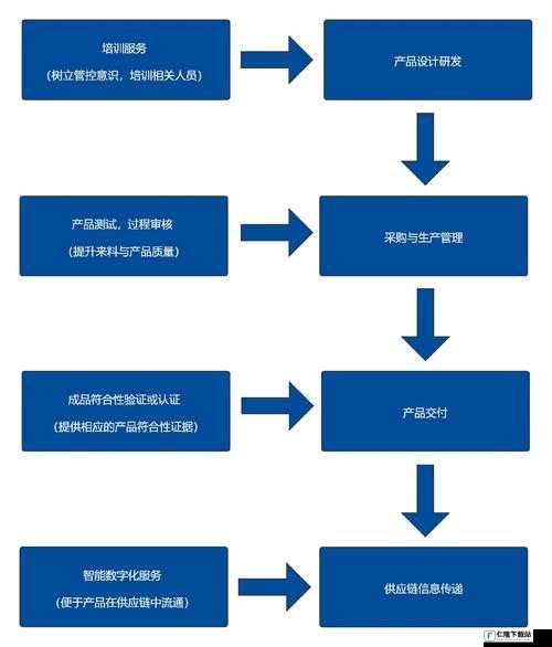 WordPress 成品站：一站式解决方案