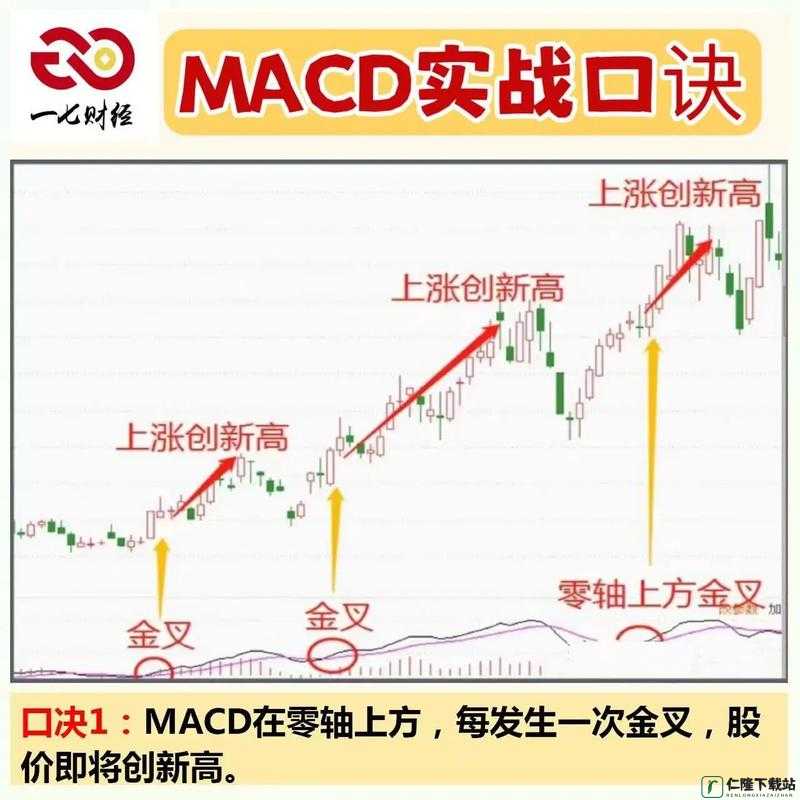 一阴吞两阳与 MACD 的关系解读