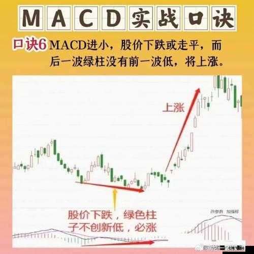 一阴吞两阳与 macd 关系：下跌信号