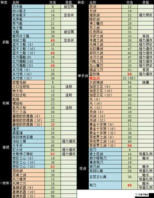 血污夜之仪式初期武器推荐：解析前期最强武器