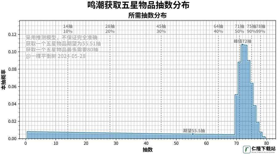 鸣潮抽卡保底机制深度解析：如何保障玩家抽卡收益与公平性探讨