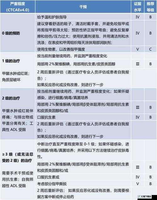 如何有效去除 GTFOB1 的毒性——详细方法介绍