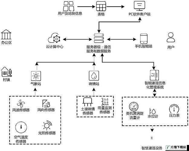 JY 灌溉收集系统高效运作及相关应用