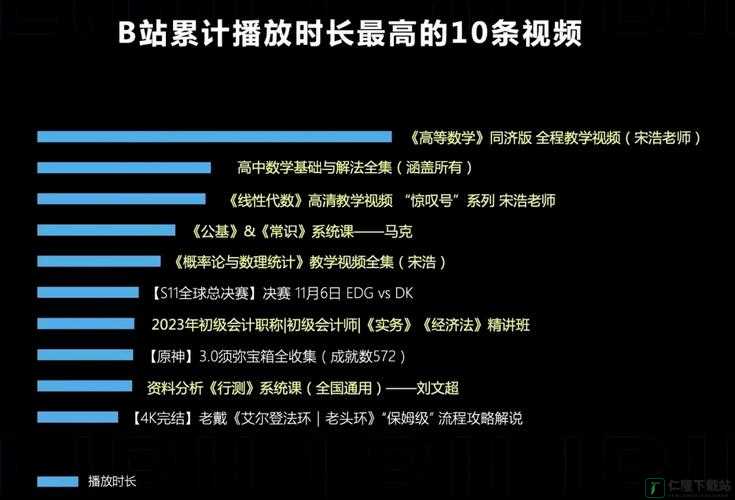 B站 视频播放人数即将被何方神圣替代？