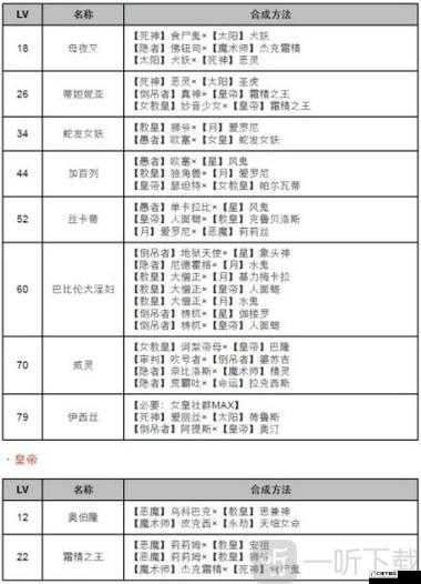 探索女神异闻录 4 塔面具合成秘籍全知晓