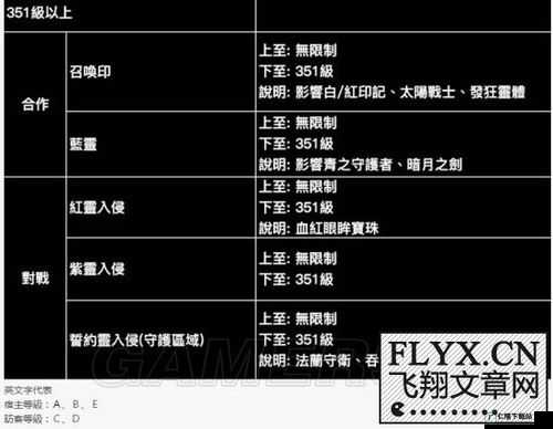 水桶号加点法：如何加点才能成为水桶号？