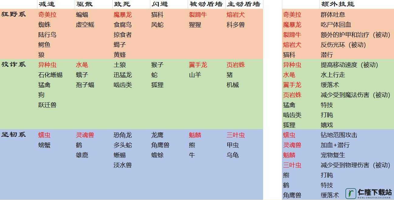 魔兽世界 8.0 沙丘食腐狼捕获地点及获取方法详解