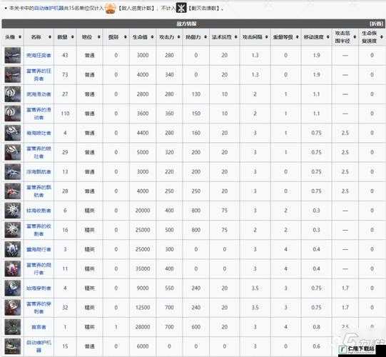 明日方舟积水潮窟攻略大全：通关阵容推荐与实战指南，轻松挑战潮窟挑战关卡