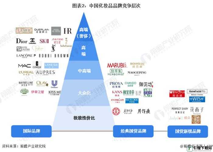 日韩一品二品三品之比较与分析