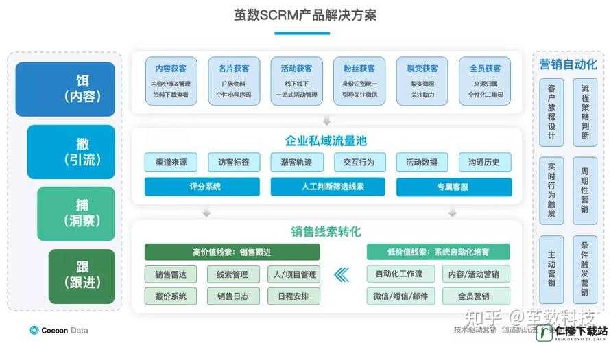 成免费 CRM 软件有哪些优点：优势全知道