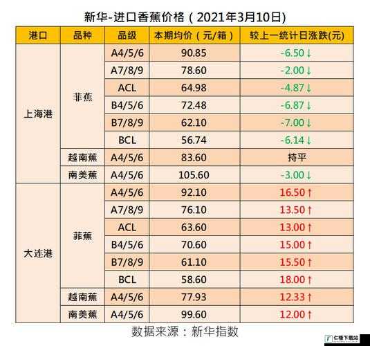 国产香蕉与进口香蕉价格比较分析