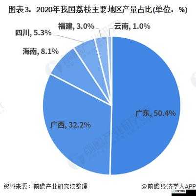 久一线产区二线产区三线产区：发展现状与未来走向