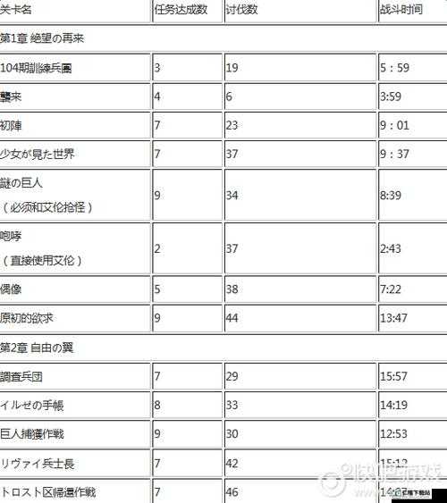 进击的巨人游戏第一章第 6 话偶像 S 评价攻略全析