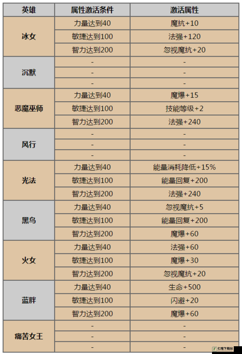 传奇洗练攻略：刀塔最佳洗练方案全解析