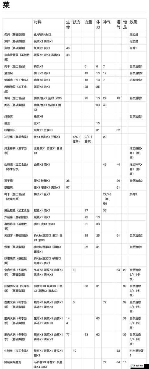 天穗之咲稻姬料理效果全揭秘：独特功效与作用大盘点