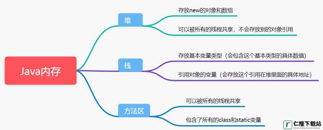 java-Xms-Xmx：内存配置关键要点