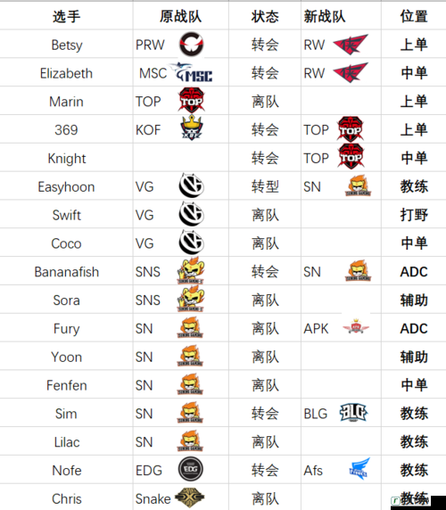 LPL转会消息汇总