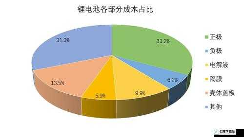 日本一线和三线的生活成本对比分析