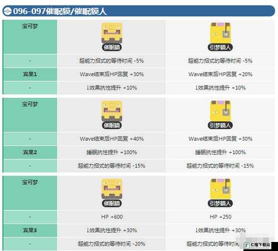 宝可梦大探险手游进化等级详解