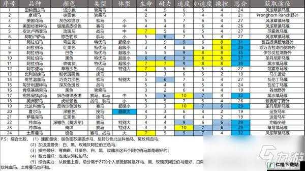 荒野大镖客 2 密苏里狐步马全方位解析：属性特点大揭秘