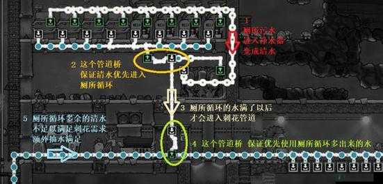 缺氧温度调节器管道连接方法及技巧全解析