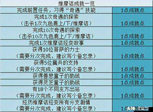 梦幻西游维版秩序维护任务攻略：当值主线任务指南