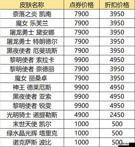 英雄联盟最新消息汇总：全面解析lol半价活动最新进展批量英雄2.7半价来袭，限时皮肤折扣大放送