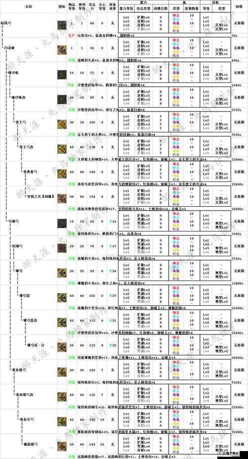 怪物猎人ol全方位操作指南：从基础入门到进阶攻略详解