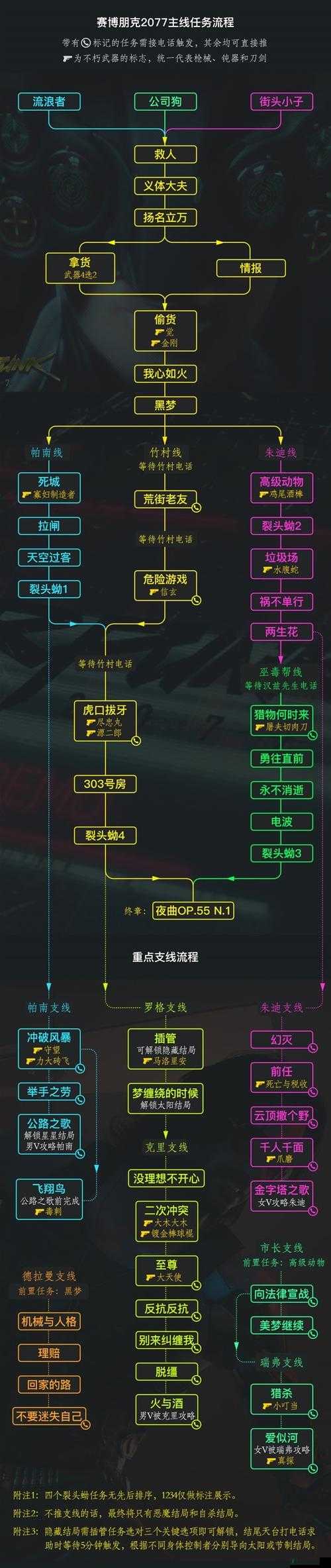 赛博朋克 2077 食品厂任务通关秘籍全解析