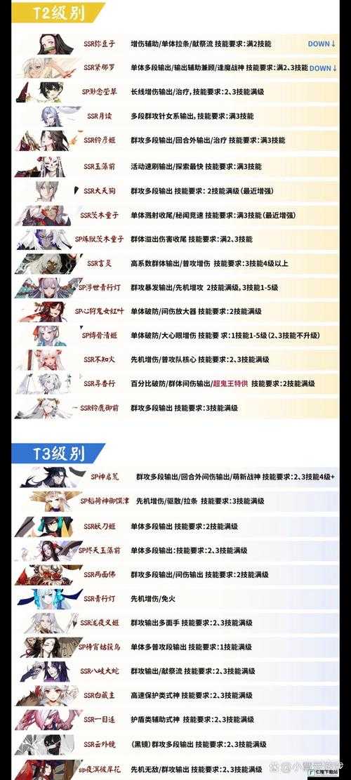 阴阳师手游式神输出哪家强？输出排行一览来帮忙