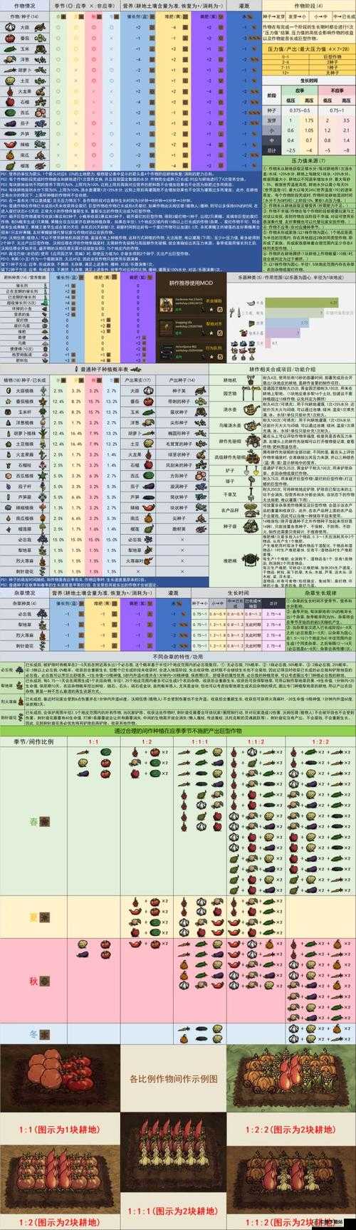 详解饥荒地皮的用途 探索其在游戏中的多样作用