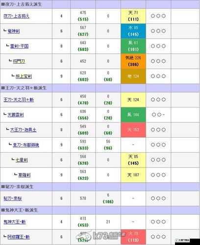 讨鬼传 2 属性流太刀配魂详细攻略及推荐方案