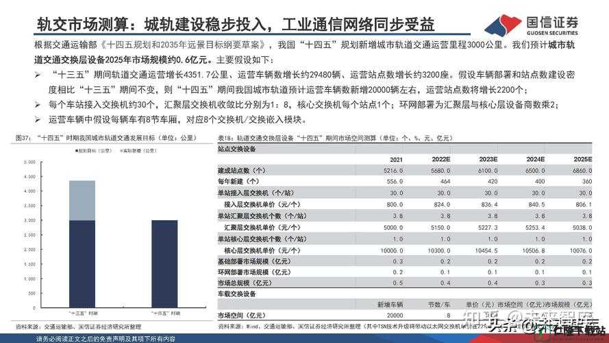 国产线路 3 国产线路 2 的优势和潜力分析