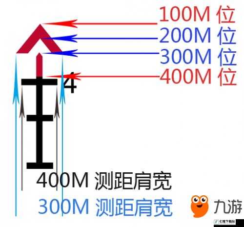 绝地求生大逃杀中掌握 4 倍镜密位测距的实用技巧攻略